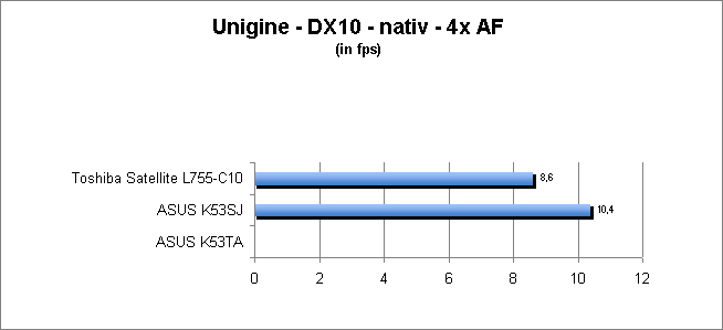 ASUS_G60J_Uni_nativ_DX10